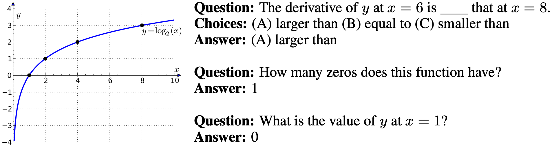 algebraic reasoning