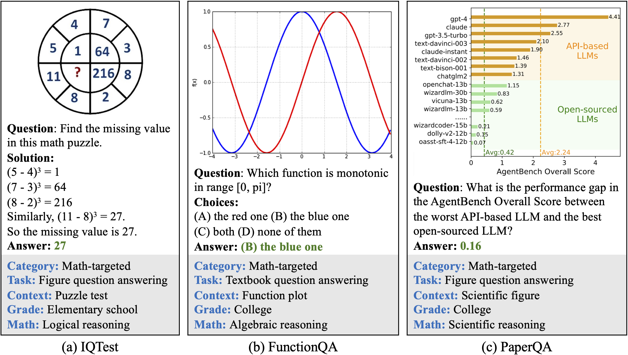 algebraic reasoning