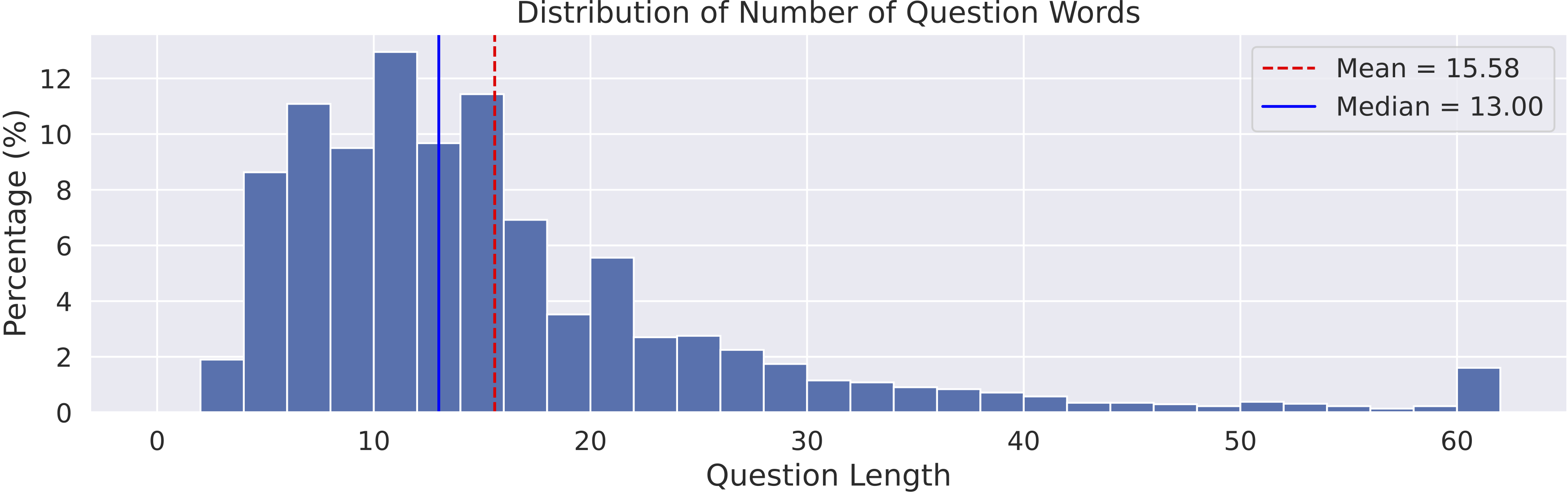 qs-len